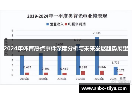 2024年体育热点事件深度分析与未来发展趋势展望