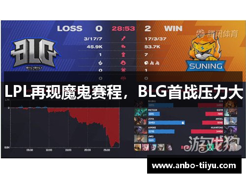 LPL再现魔鬼赛程，BLG首战压力大